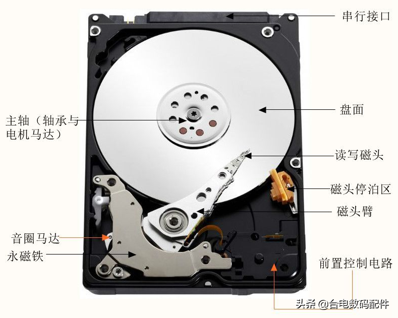 磁盘碎片是什么？固态硬盘需要碎片整理吗？