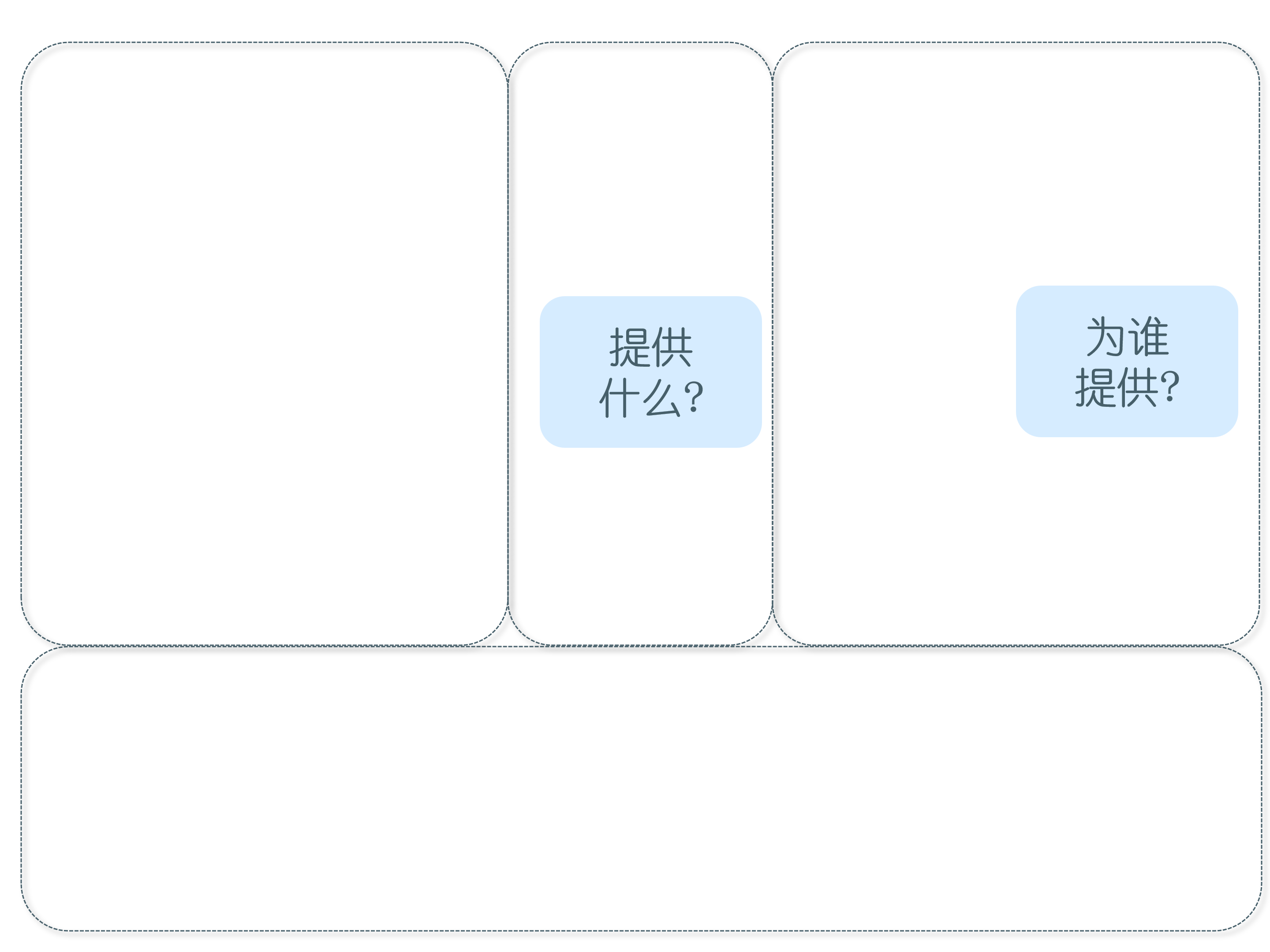 商业模式画布，4个视角，9个构造，一篇文章让你知道它