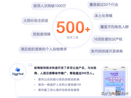 心理测评系统选购攻略