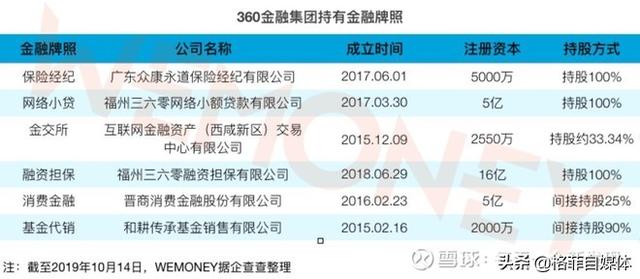 360金融的下半场