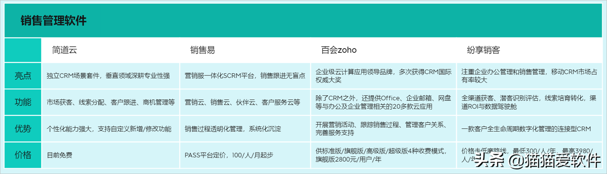 如何做好销售管理？这几款软件一定要试试