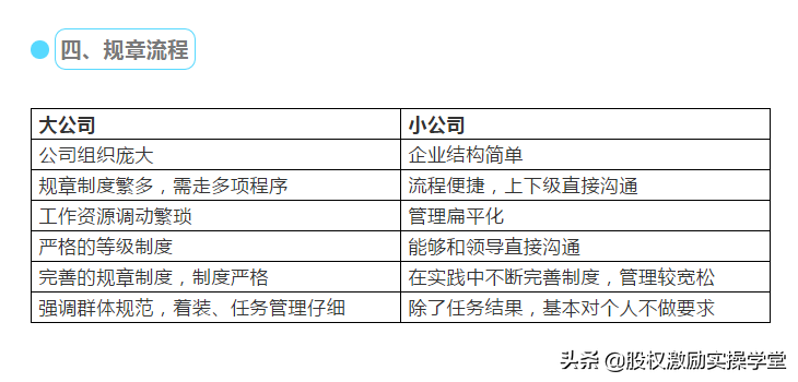 大公司和小公司的五大区别，看完选择不再纠结！（被疯狂转载）