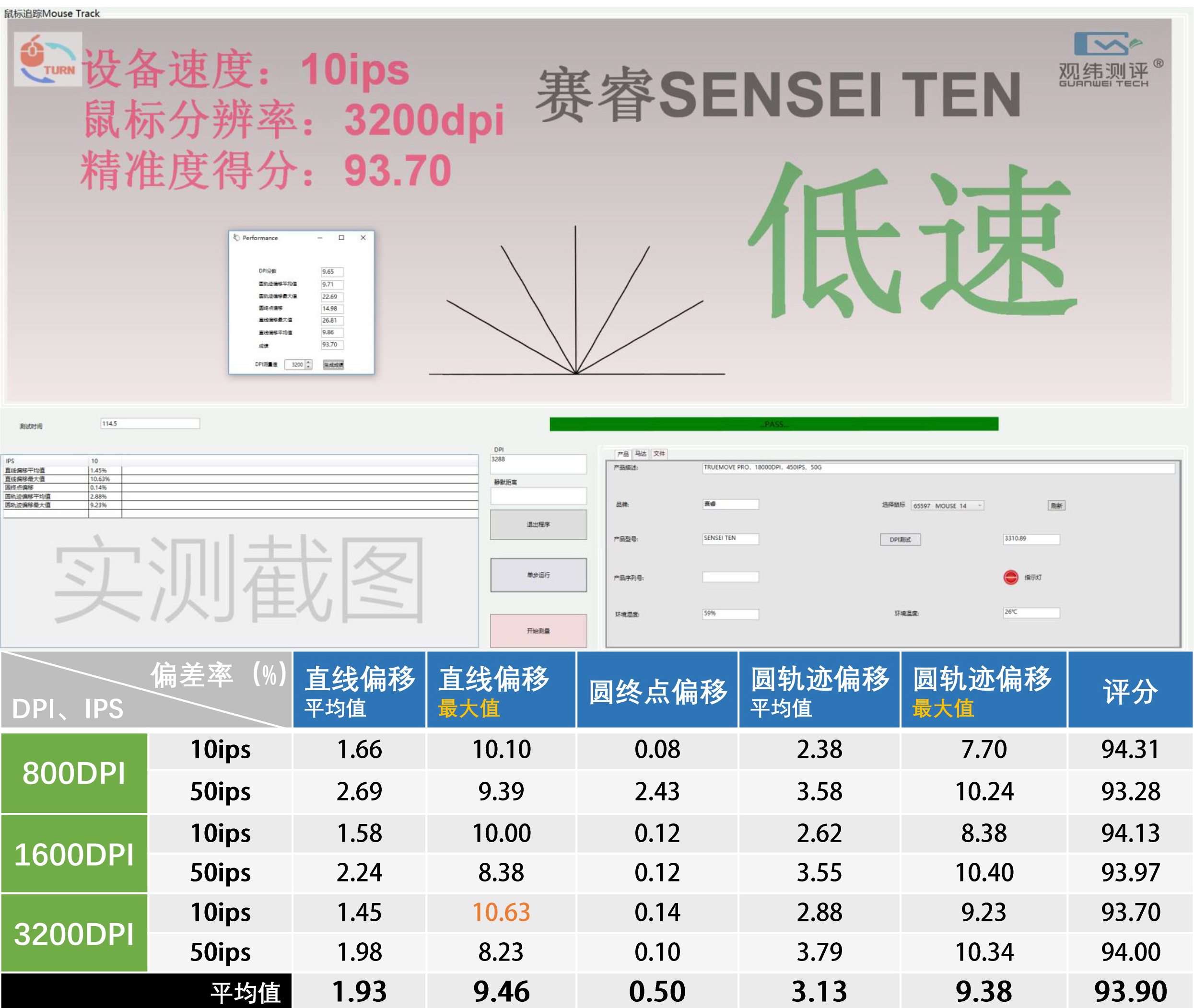 7款PMW3389鼠标横向测试，MVP原来被严重低估了