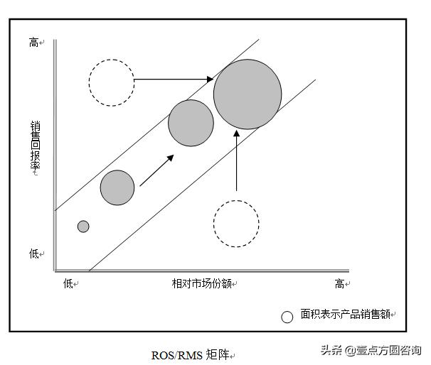 十一种全球著名商业分析模型（收藏！）