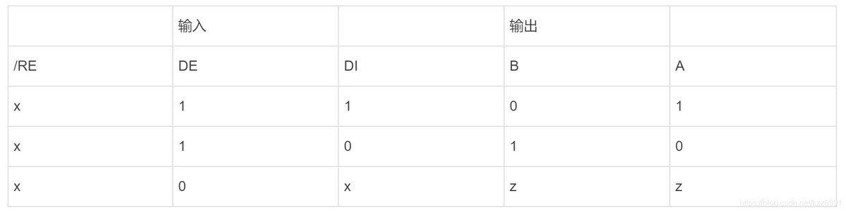 RS-485通信协议简介