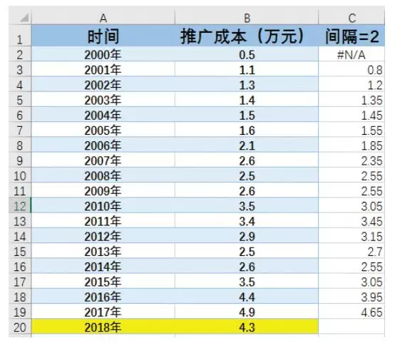 Excel自带的数据分析工具有多强？
