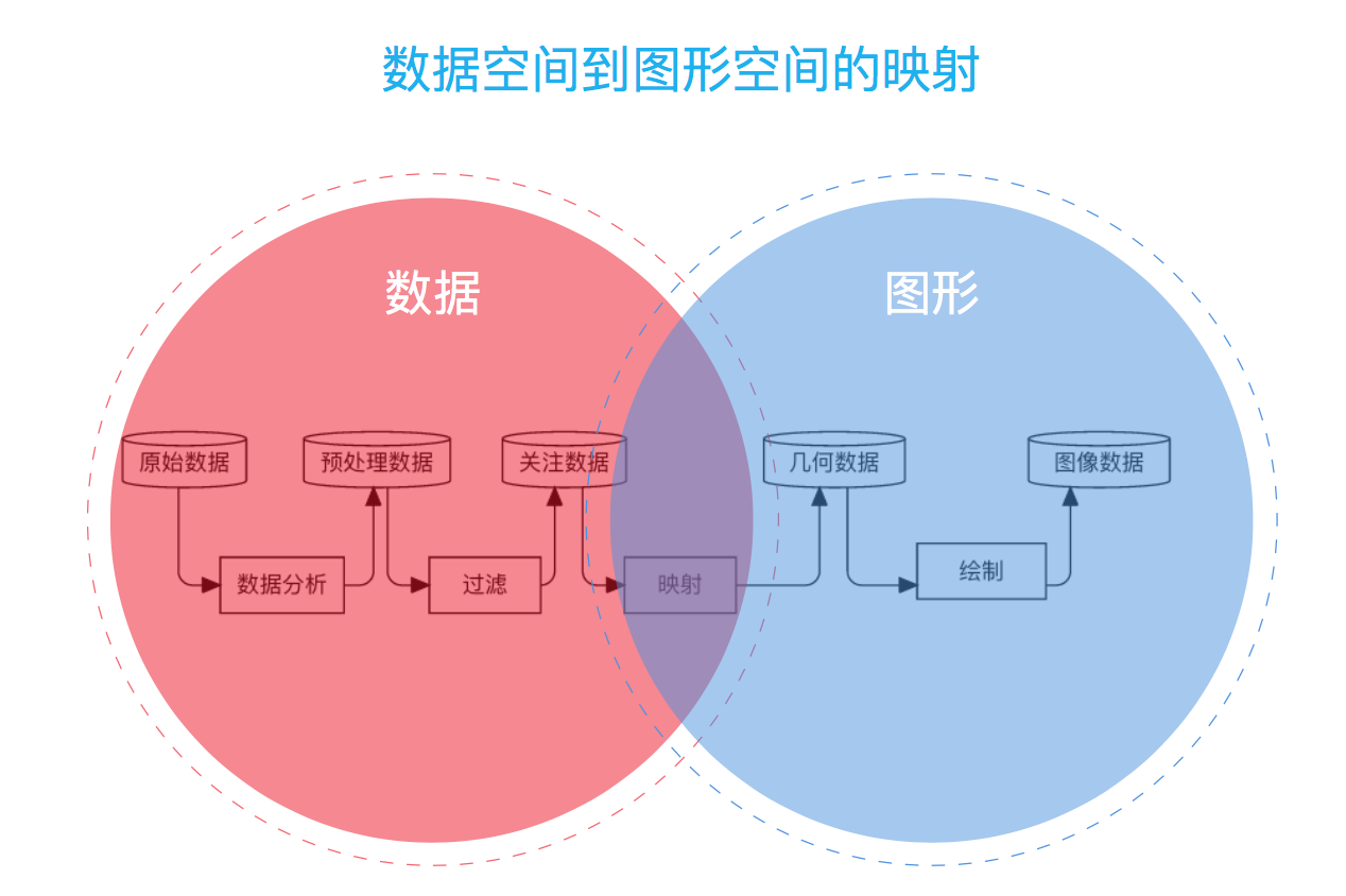 数据可视化的基本概述以及几个工具的推荐