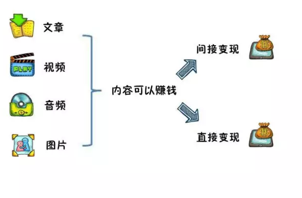 知识改变命运，能够卖知识来兼职赚钱的三个平台