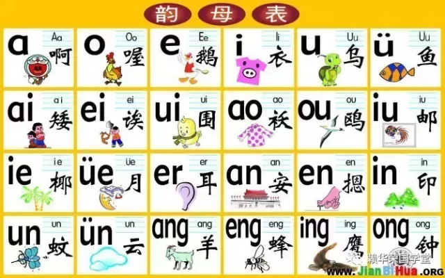 汉语拼音声母韵母表排序暗藏玄机