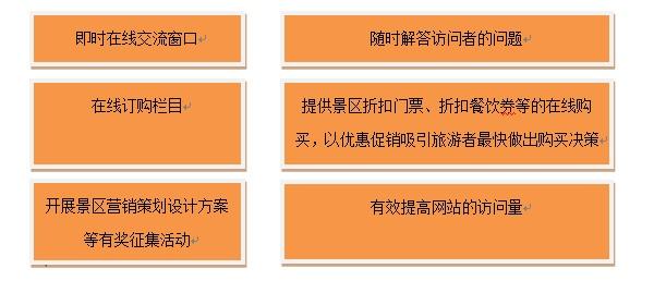 针对乡村旅游，景区如何进行建立网络营销渠道