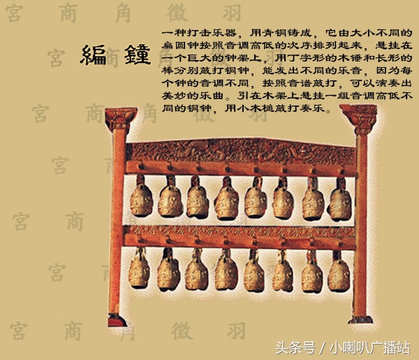 图文并茂，介绍我国传统乐器分类及图谱欣赏