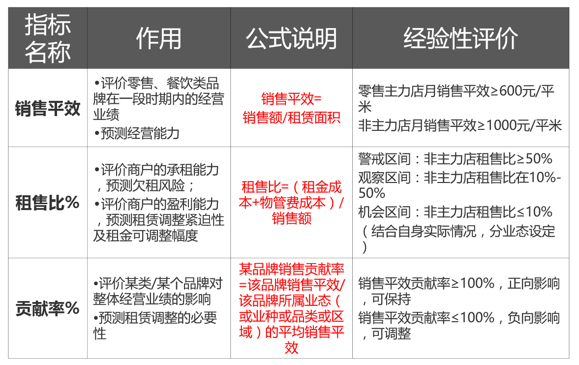 如何做市场调研及经营数据的采集与分析？