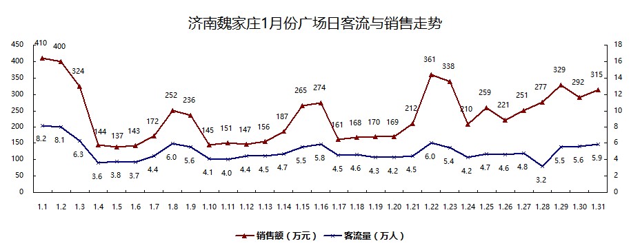 如何做市场调研及经营数据的采集与分析？