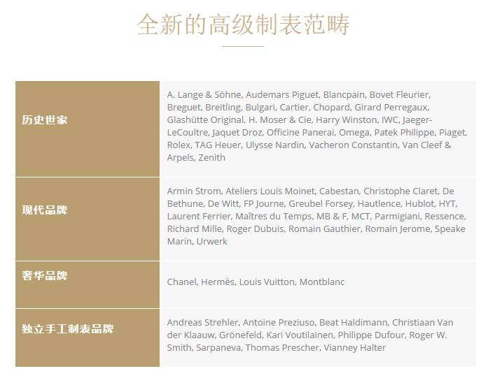 64大腕表排名，江诗丹顿，朗格，爱彼都在里面