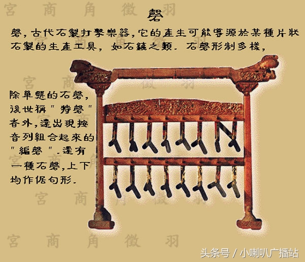 图文并茂，介绍我国传统乐器分类及图谱欣赏