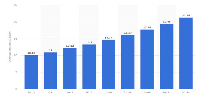 3C类卖家注意，2019年这三种“潜力股”选品要崛起