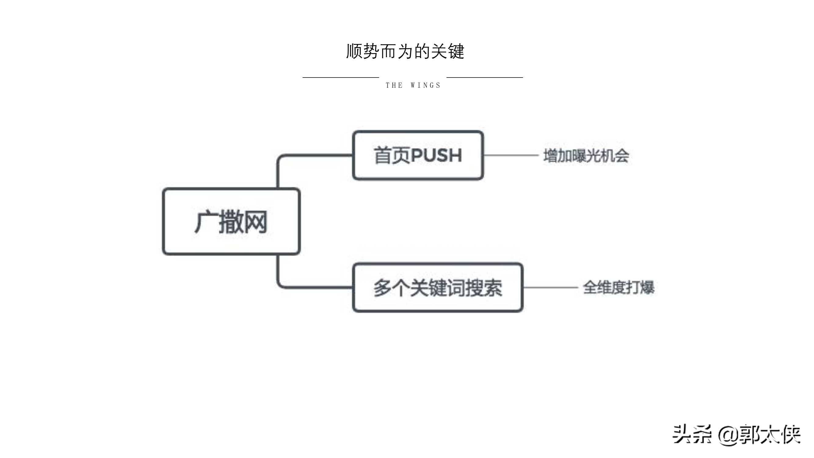 用实际引流案例来说，小红书营销的实用方式与方法