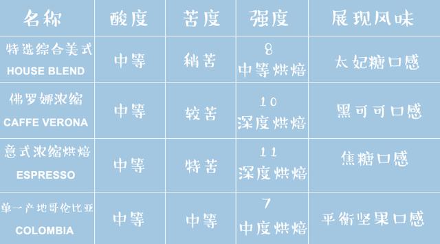 都说胶囊咖啡也好喝，这4款星巴克胶囊替你们试试