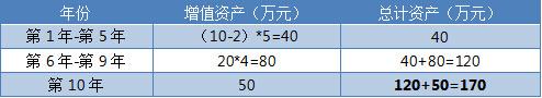 投资自己还是投资理财？别等到你成功时已经老了......