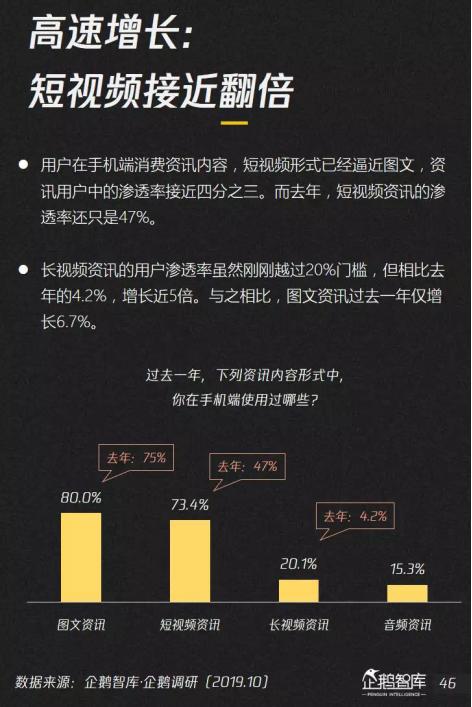 2019年十大精选营销案例分析，这些趋势2020年你还用得上