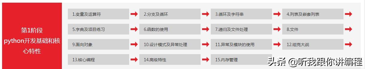自学Python零基础初学者，这位大佬想给你提几点好的建议，附教程