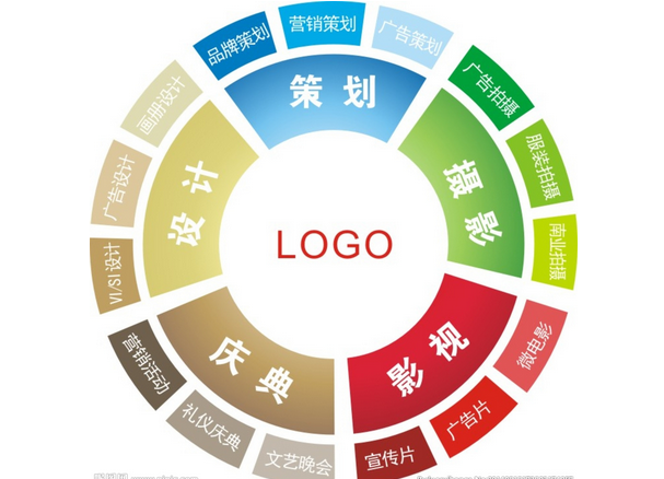 营销策划在当代企业中的重要性