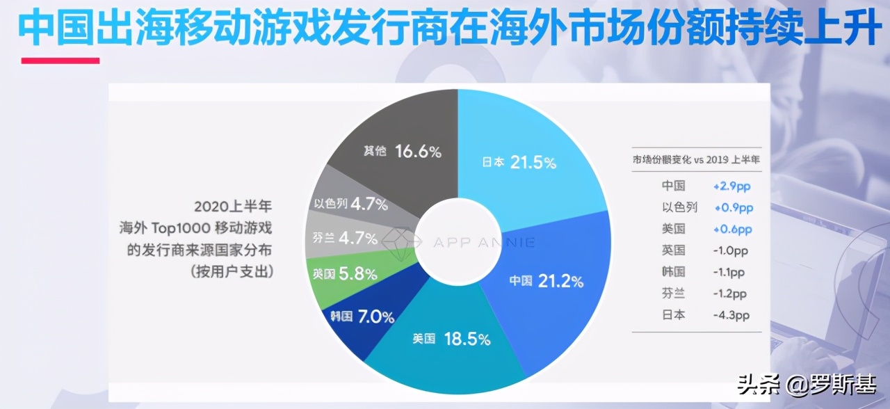 应对游戏出海新变化：海外流量获取渠道及获客难题解析