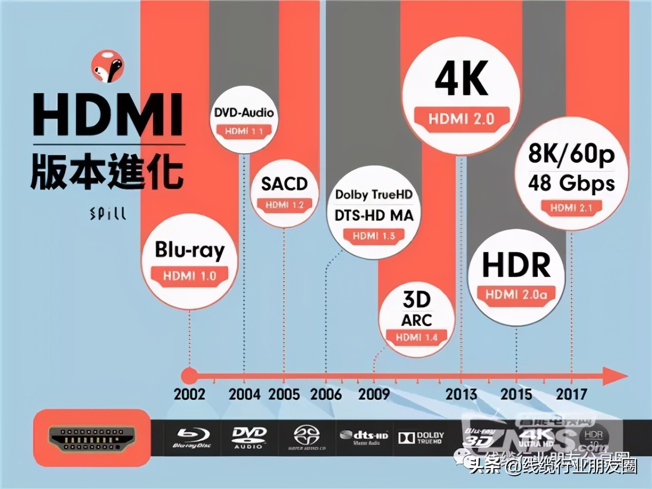 USB Type-C接口市场已整合完成
