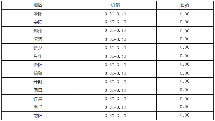 1月14日毛鸡、817行情及走势分析！817暴涨，市场逐步正常