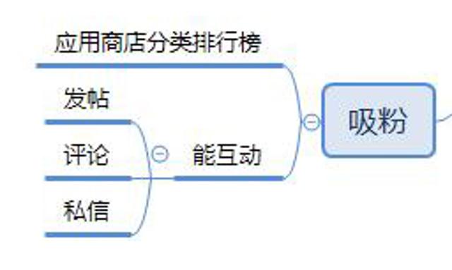 如何做新媒体营销推广？这4步就够了，一天粉丝上万不是梦想