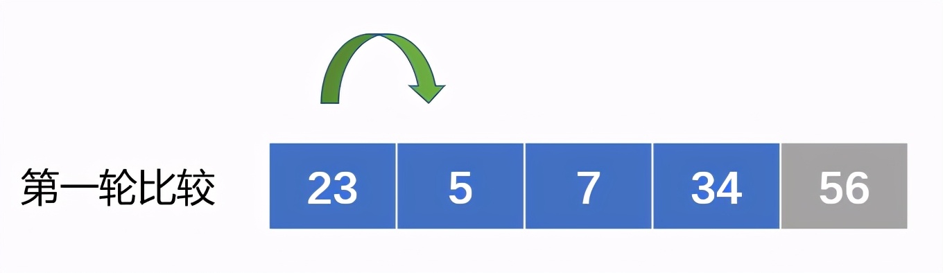 Python入门到精通(1)：程序与算法