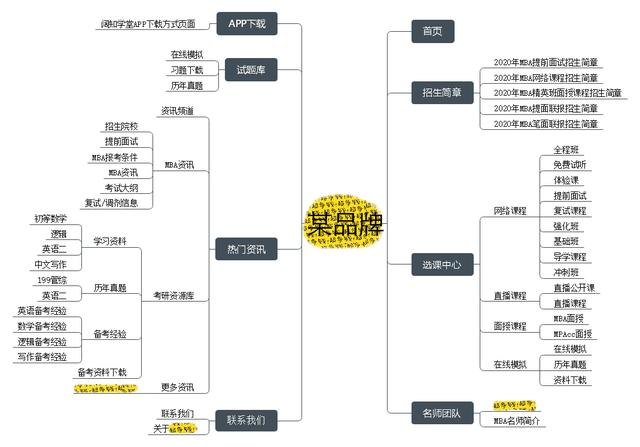 一份完整的网站SEO搜索引擎优化方案思路，送给你，请查收！