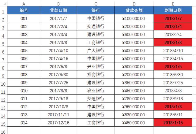 不会条件格式的这5种用法，怎敢说自己会用Excel条件格式？