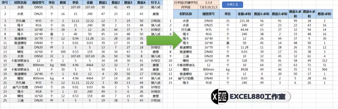 凤凰涅槃 记录我从零基础开始的3个月VBA学习之路