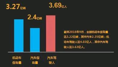 浅析享车加油九折加油的商业模式