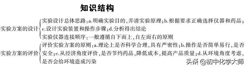 2019中考化学专题复习——实验方案的设计与评价