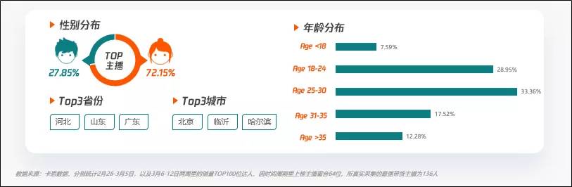 从养号、涨粉到卖货：一文为你讲透快手直播电商红利与机会