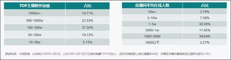 从养号、涨粉到卖货：一文为你讲透快手直播电商红利与机会