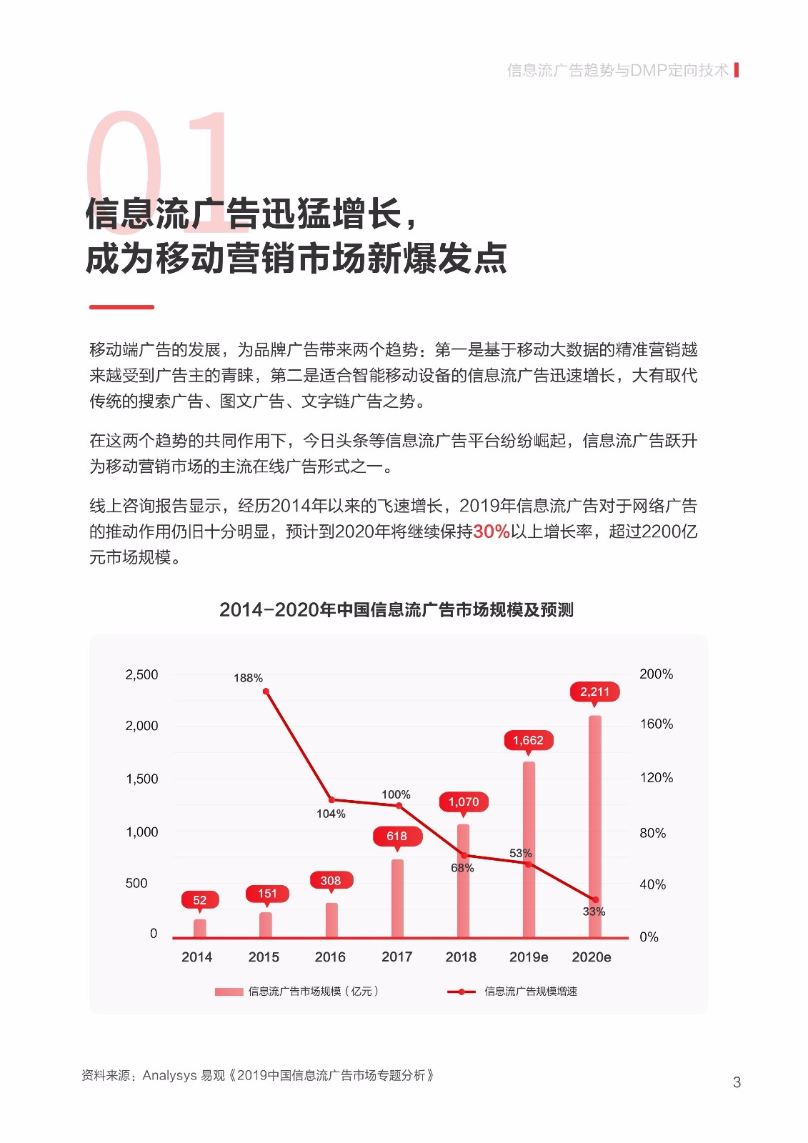 2019 信息流广告点击率数据洞察报告