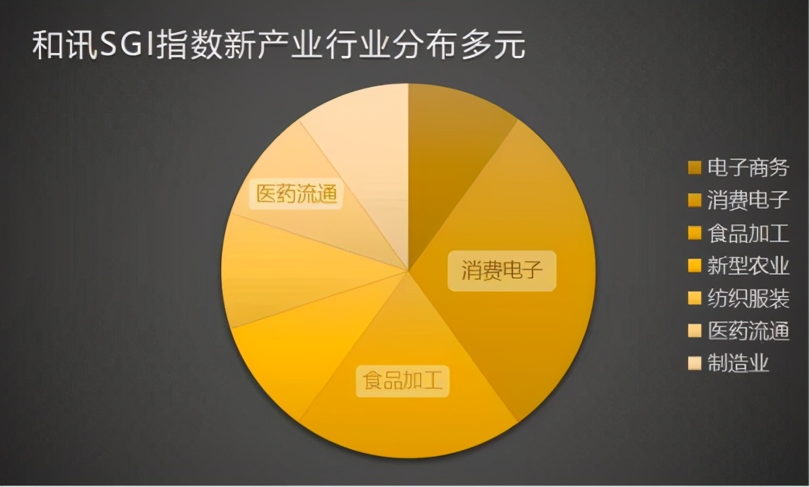 千元股石头科技业绩回暖，极米科技挺进前三！和讯SGI新产业TOP10榜单