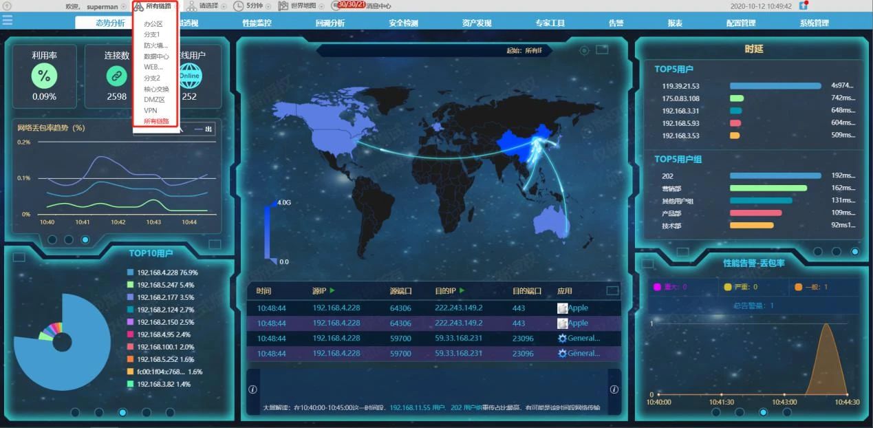 网络异常易频发，流量分析来排查