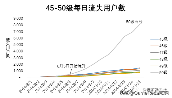 8种流失原因分析法（一）：​5W1H法