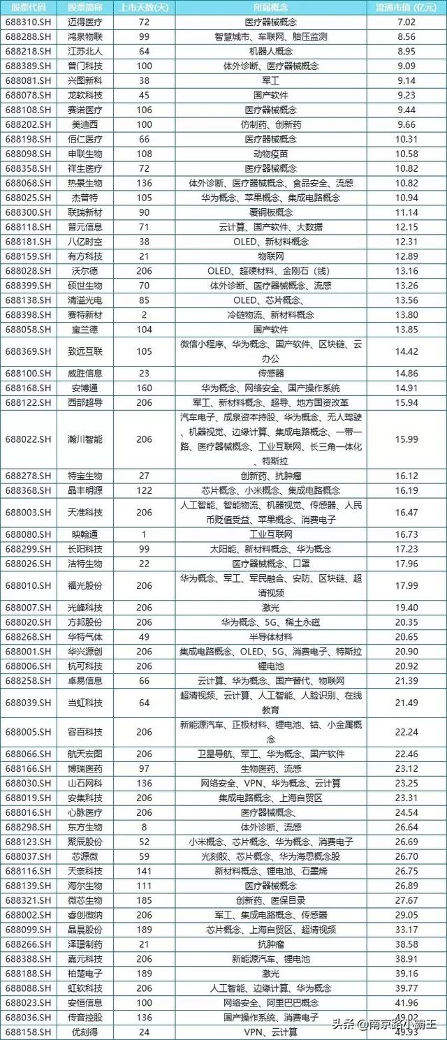 收藏！最全科创板股票题材大盘点！(名单)