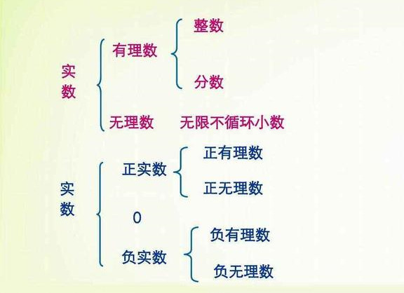 啥是有理数？啥又是无理数？刚进入初一的孩子要长点心喽