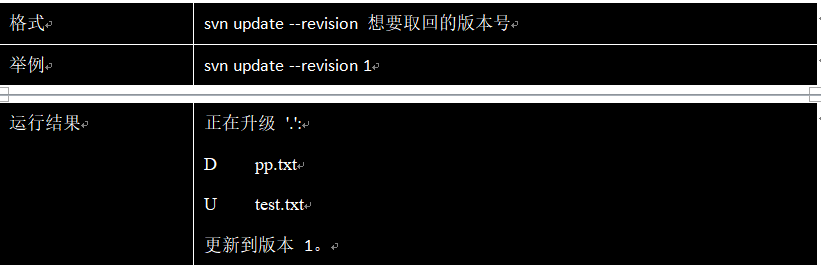SVN的使用