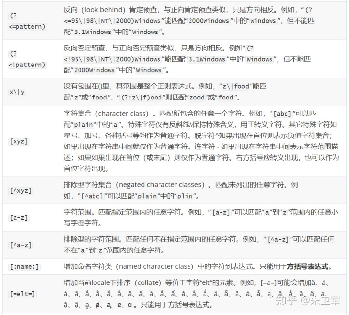 使用Python验证常见50个正则表达式