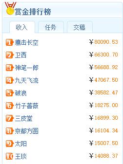 5种兼职，赚钱又靠谱，总有一种是你想要的！