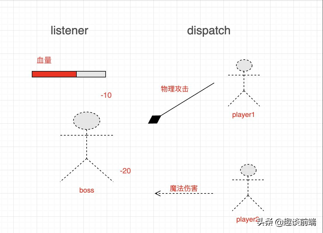 前端进阶：几个非常有意思的javascript知识点总结
