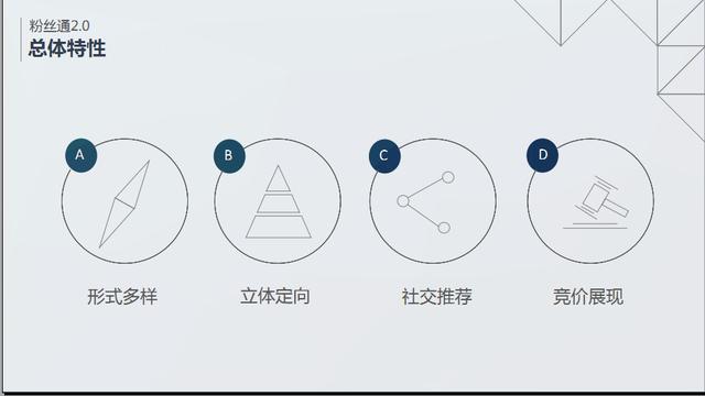 论新浪微博推广，让您的产品推广如虎添翼