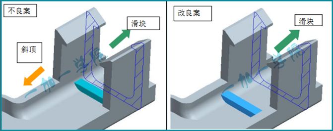 产品结构设计·产品结构与模具的关系